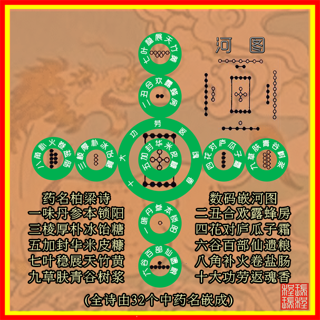 ҩ������ʫ������Ƕ��ͼ.png